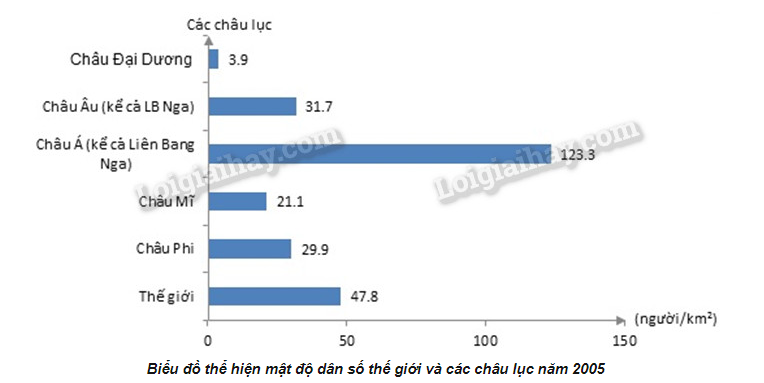 Hỏi đáp VietJack
