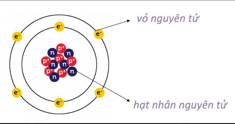 Hỏi đáp VietJack