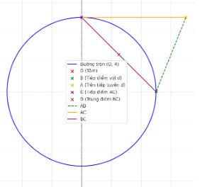 Hỏi đáp VietJack