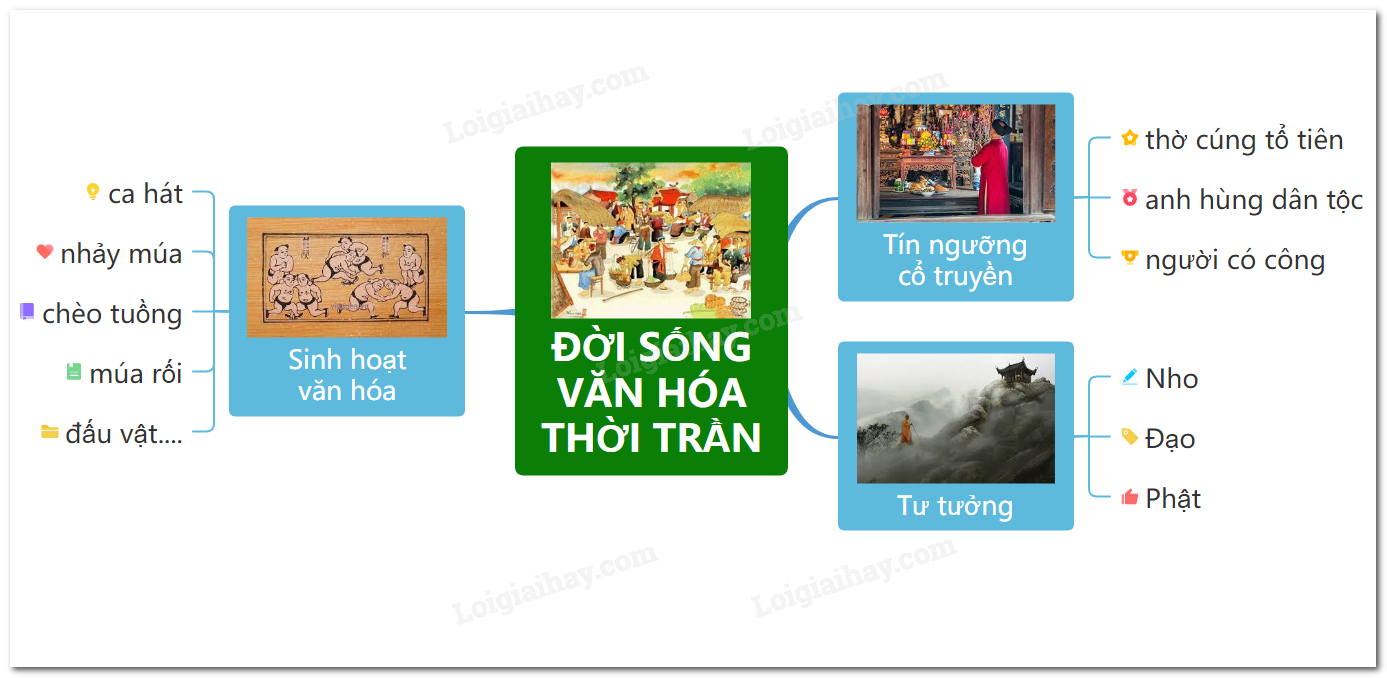 Hỏi đáp VietJack