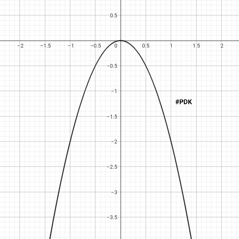 `y=-2x^2` 