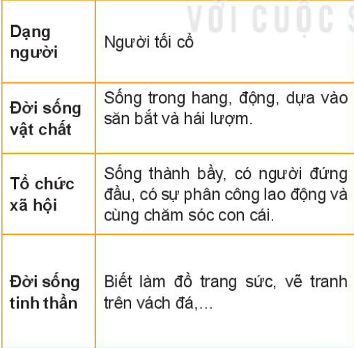 Hỏi đáp VietJack