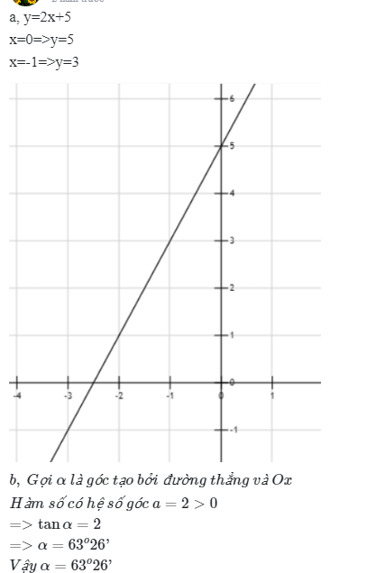 Hỏi đáp VietJack