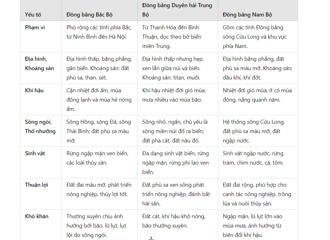 Hỏi đáp VietJack