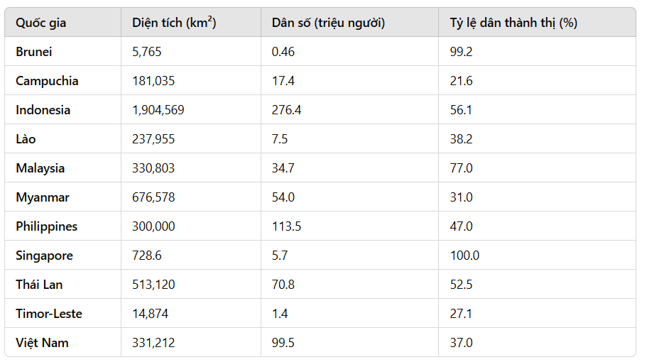 Hỏi đáp VietJack
