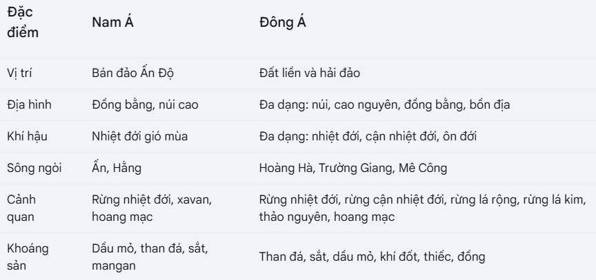 Hỏi đáp VietJack