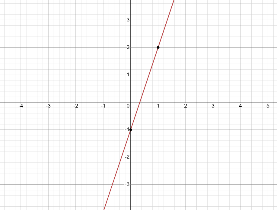 Hỏi đáp VietJack