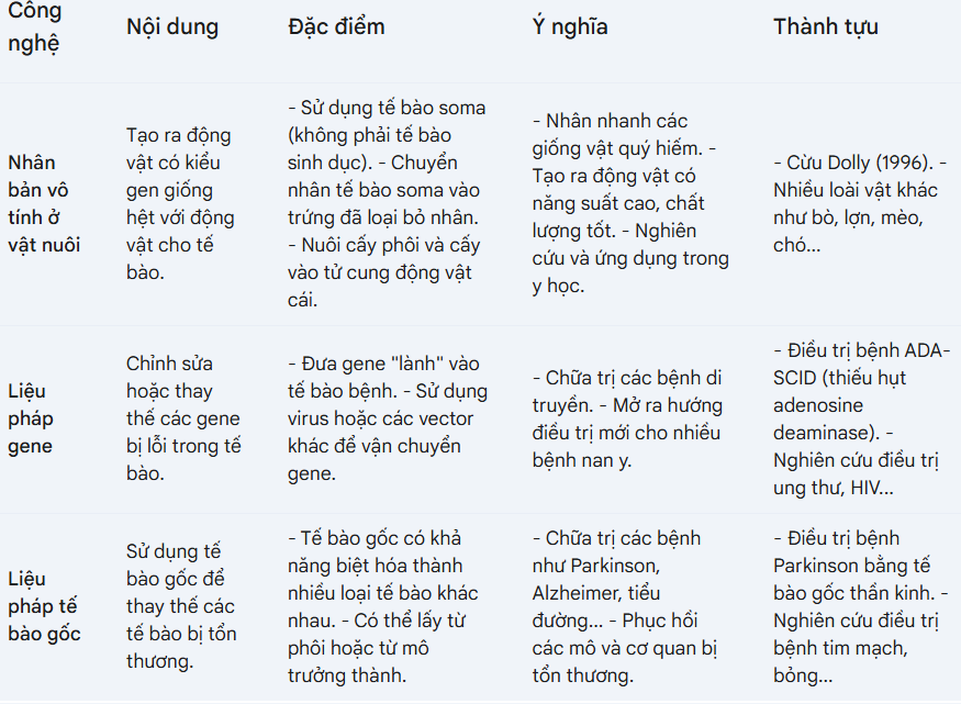 Hỏi đáp VietJack