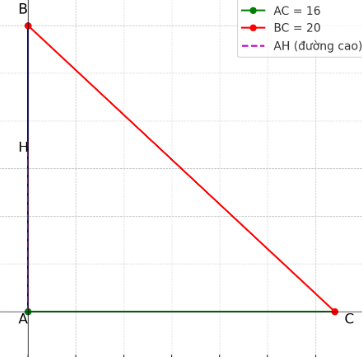 Hỏi đáp VietJack