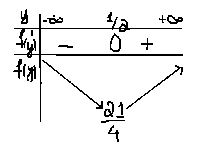 Hỏi đáp VietJack