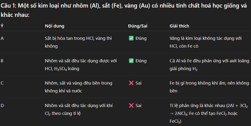 Hỏi đáp VietJack