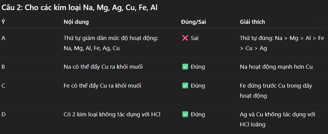 Hỏi đáp VietJack
