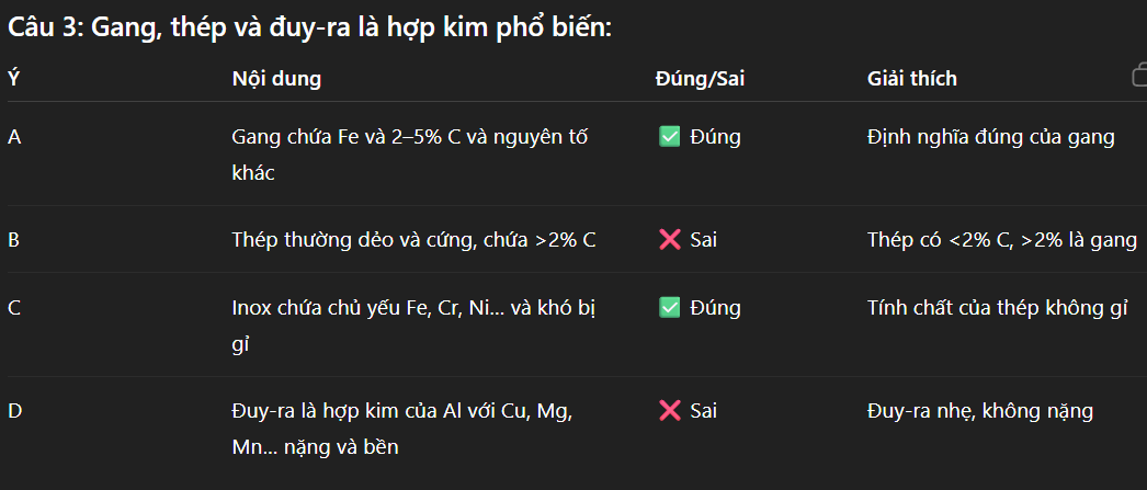 Hỏi đáp VietJack