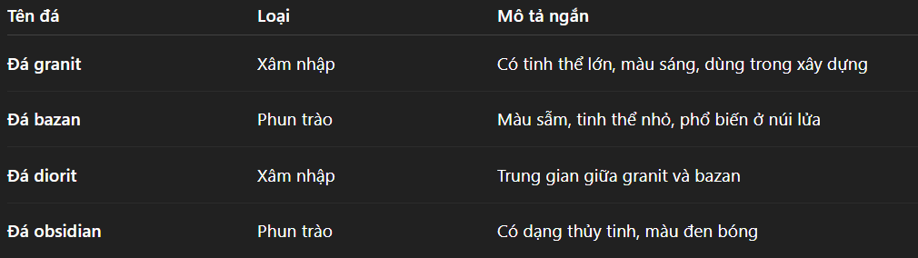 Hỏi đáp VietJack