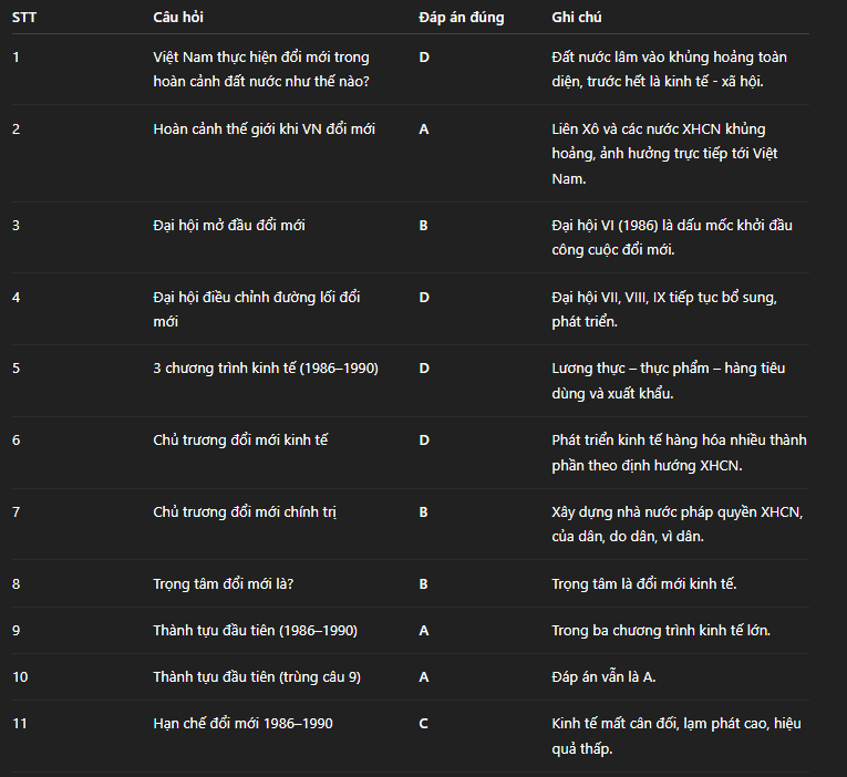 Hỏi đáp VietJack