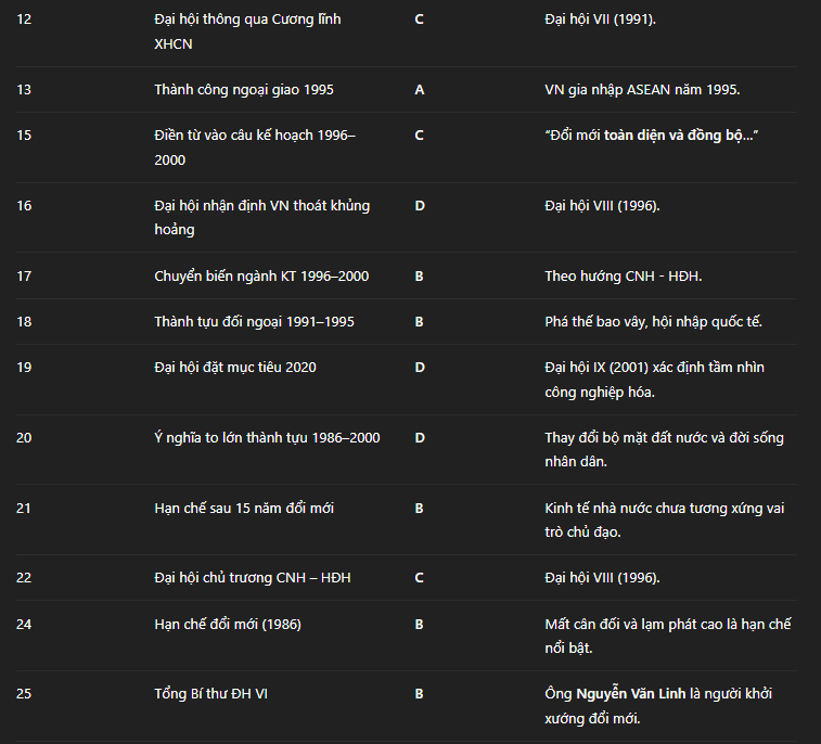 Hỏi đáp VietJack