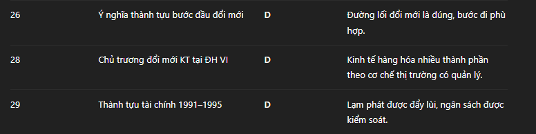 Hỏi đáp VietJack