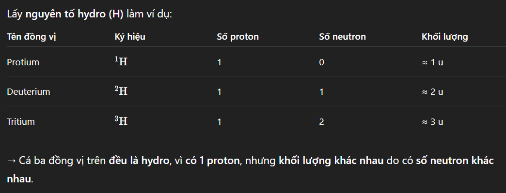 Hỏi đáp VietJack