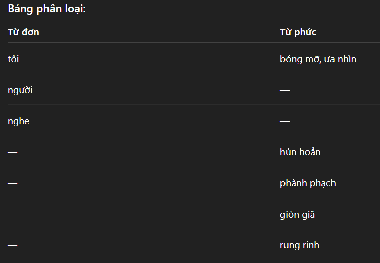 Hỏi đáp VietJack