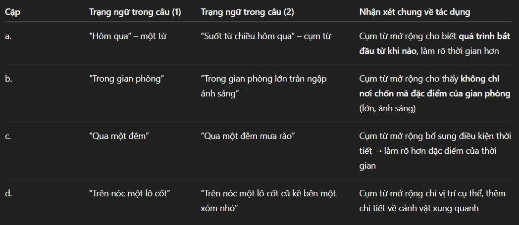 Hỏi đáp VietJack