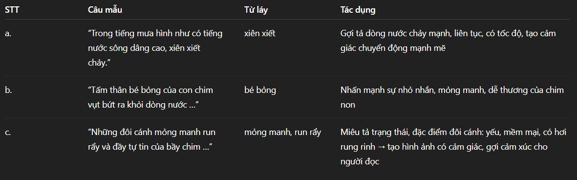 Hỏi đáp VietJack