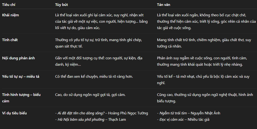 Hỏi đáp VietJack