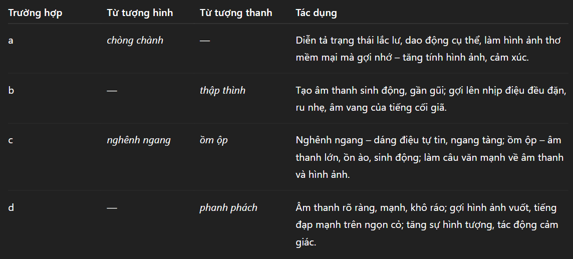 Hỏi đáp VietJack