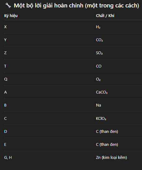 Hỏi đáp VietJack
