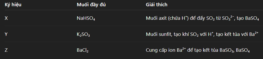 Hỏi đáp VietJack