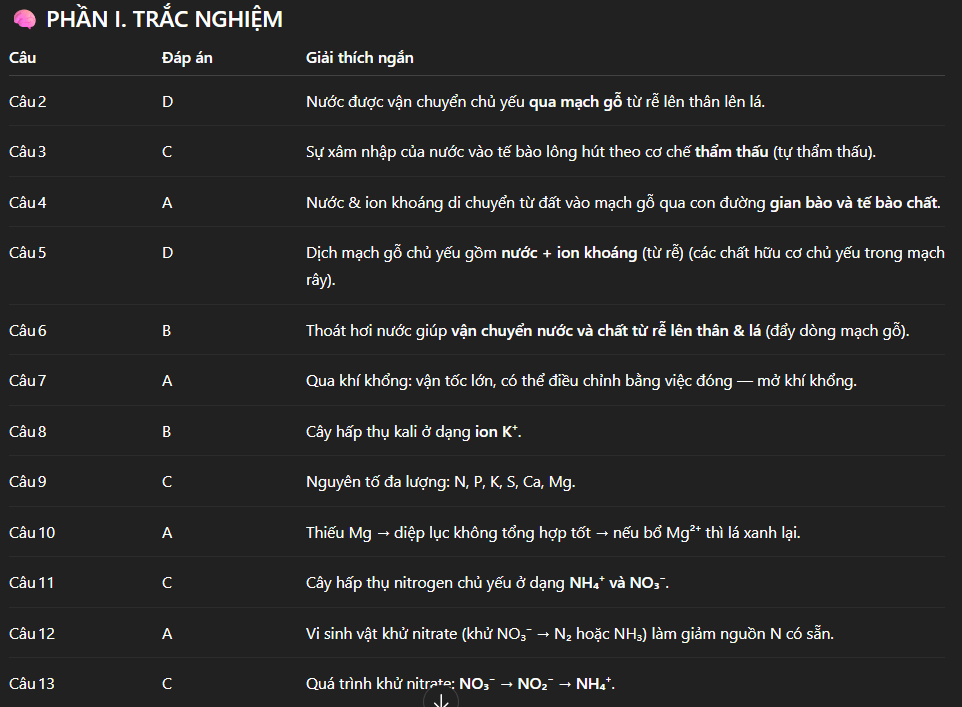 Hỏi đáp VietJack