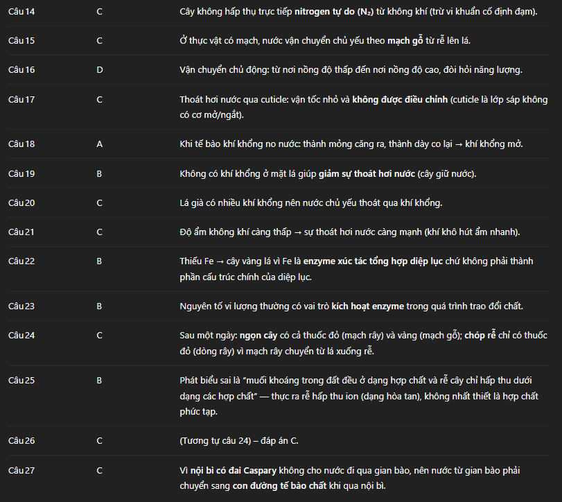 Hỏi đáp VietJack