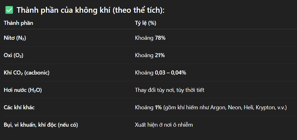 Hỏi đáp VietJack