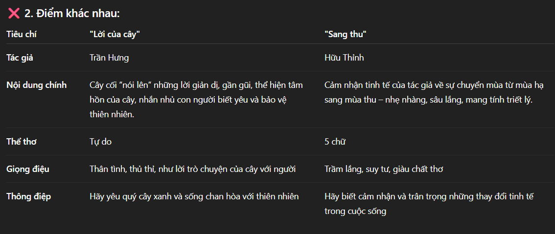 Hỏi đáp VietJack