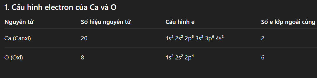 Hỏi đáp VietJack