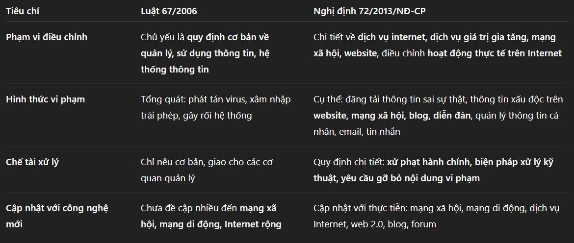 Hỏi đáp VietJack