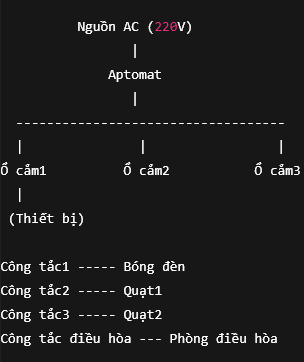 Hỏi đáp VietJack