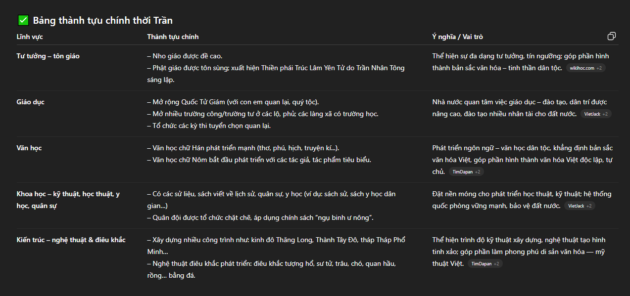 Hỏi đáp VietJack