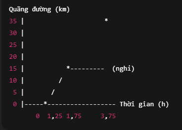 Hỏi đáp VietJack