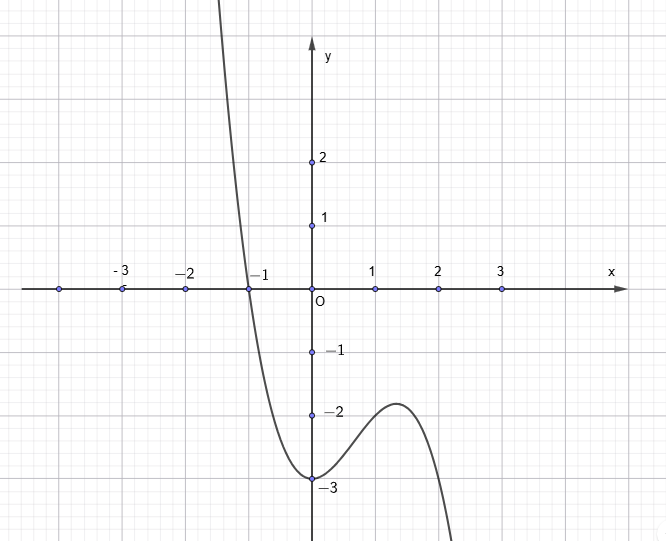 Hỏi đáp VietJack