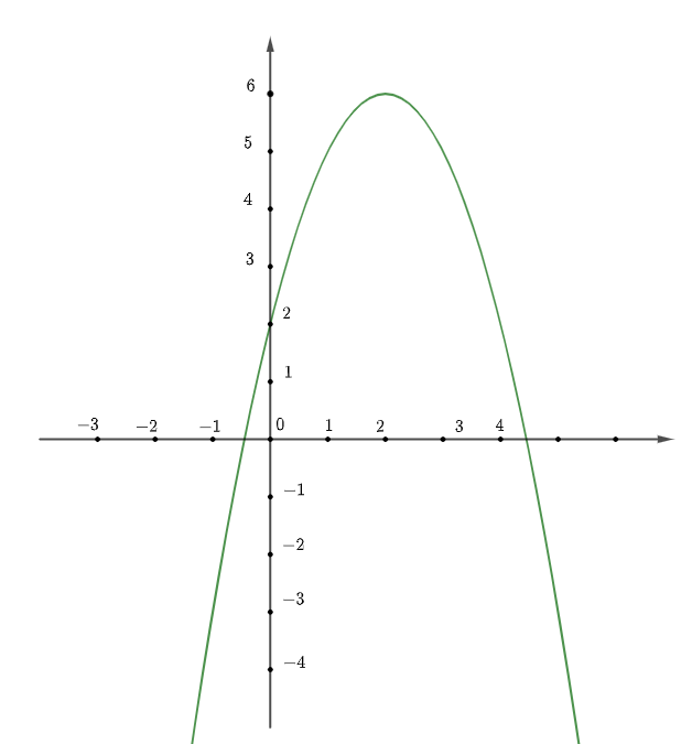 Hỏi đáp VietJack