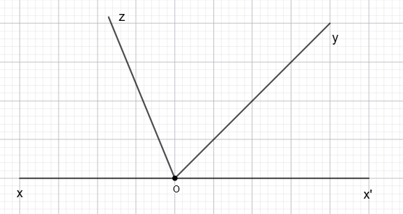 Hỏi đáp VietJack
