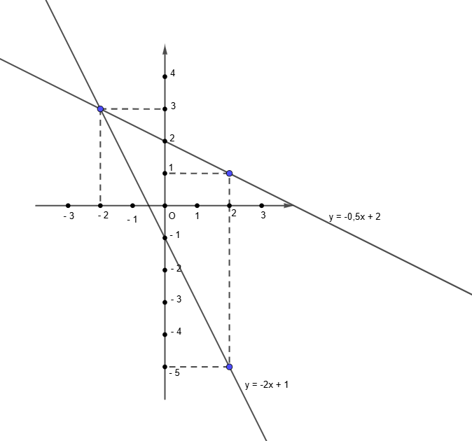 Hỏi đáp VietJack