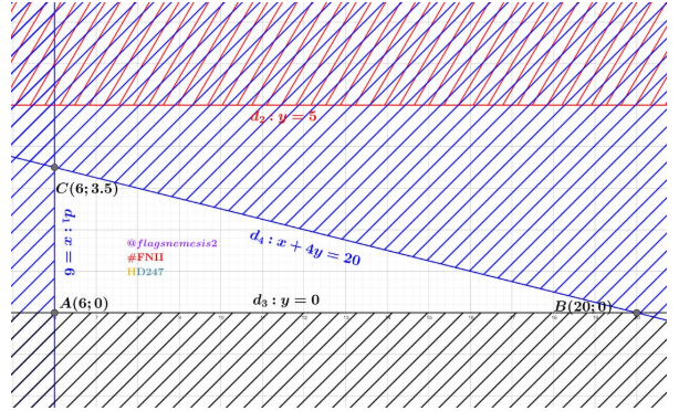 Hỏi đáp VietJack