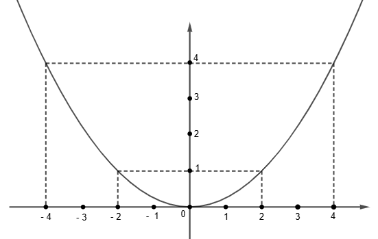 Hỏi đáp VietJack
