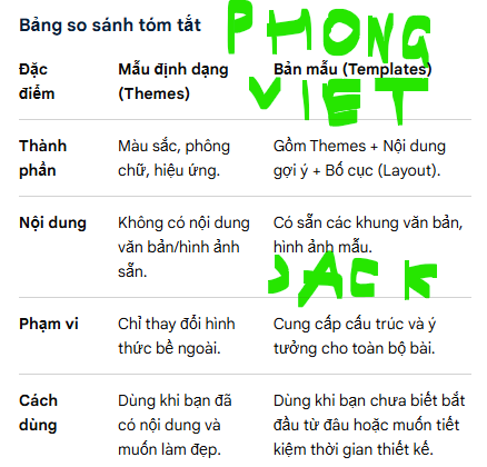 Hỏi đáp VietJack