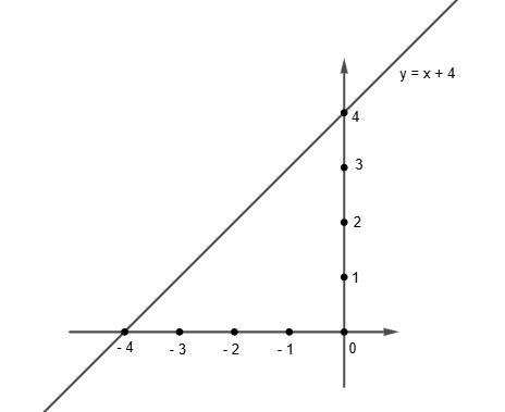 Hỏi đáp VietJack