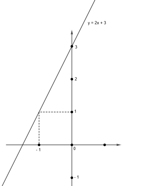 Hỏi đáp VietJack