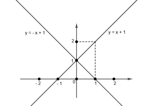 Hỏi đáp VietJack