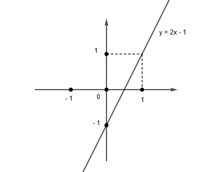 Hỏi đáp VietJack