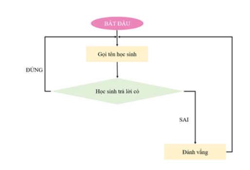 Hỏi đáp VietJack